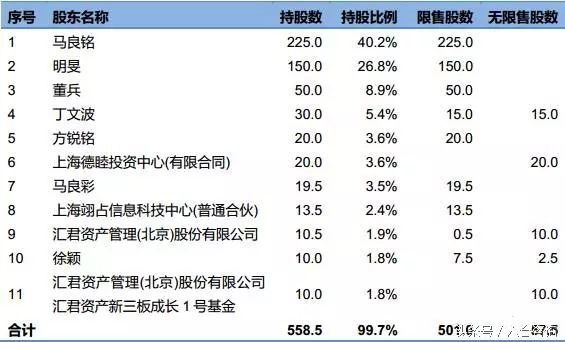龙门教育初高中辅导,龙门教育培训学校招收标准