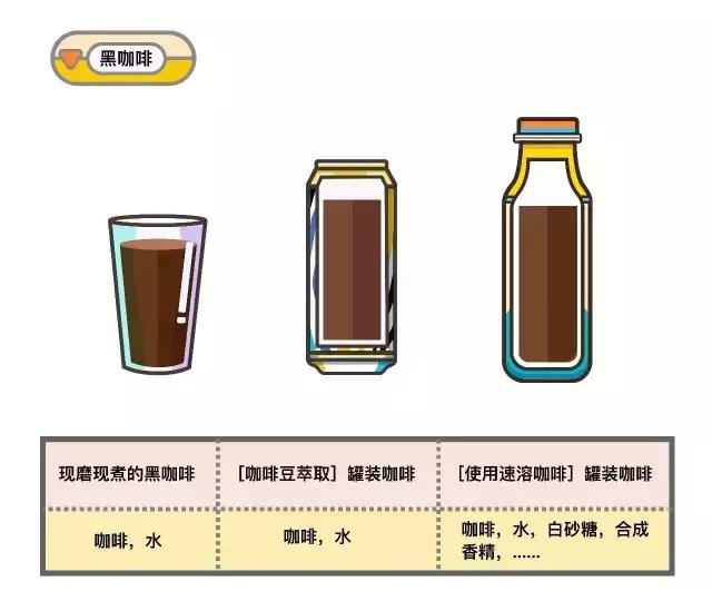 有没有微甜咖啡味很浓的罐装咖啡 (有什么好喝的罐装咖啡吗)