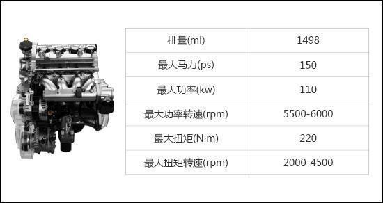 国产发动机故障率排行,发动机故障率低的车排行榜
