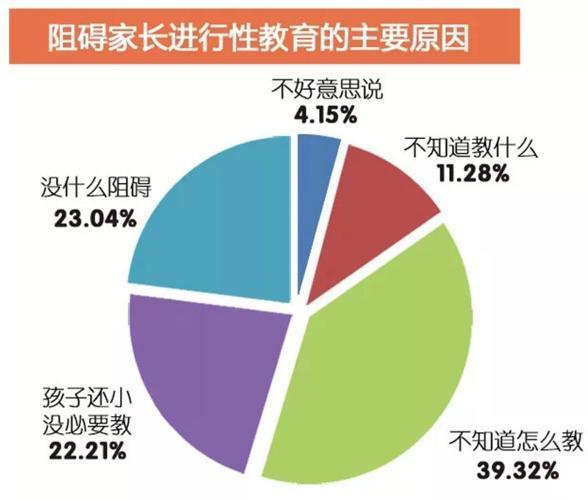正确的儿童“性”教育方式,避免悲剧发生