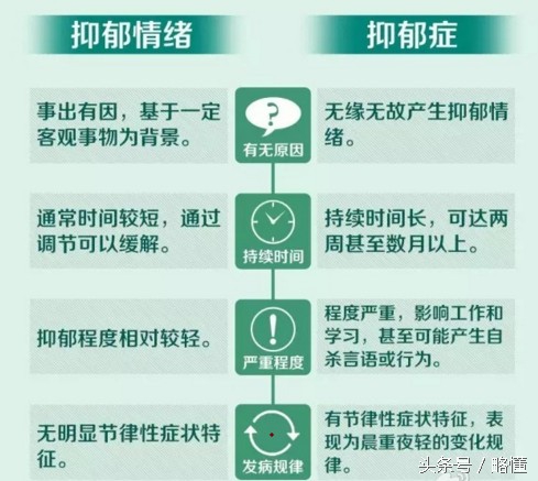 SM致死和抑郁症自杀谁更可怕？