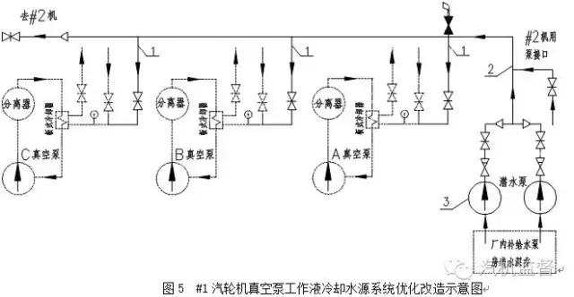 汽轮机冷端优化节能技术发展动态,汽轮机冷端性能优化项目