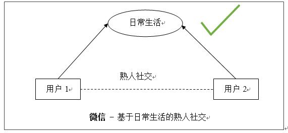 linkedin为啥只有中国的,linkedin发展过程