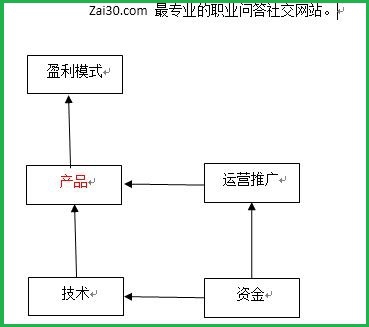 linkedin为啥只有中国的,linkedin发展过程