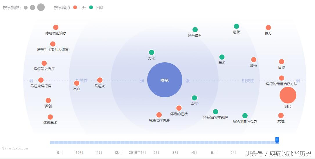 痔疮症状表现及治疗方法,痔疮早期症状及治疗方法