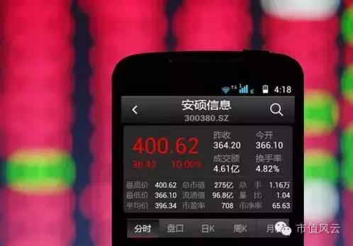 安硕妖股事件,妖股安硕信息靠谱吗