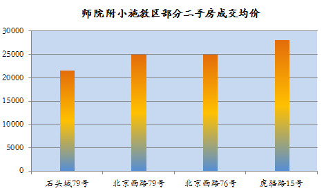 南京拉萨路小学有几个校区,南京市拉萨路小学
