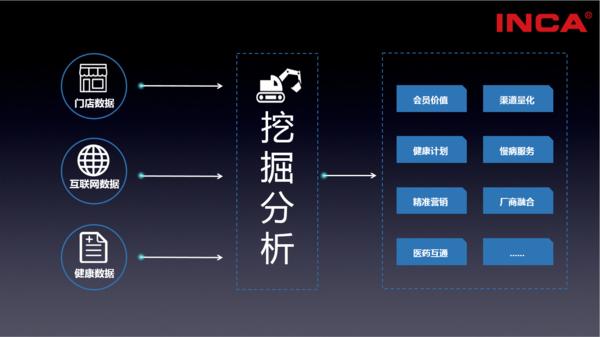 北京英克：利用新型“黑科技”高效管理药店会员