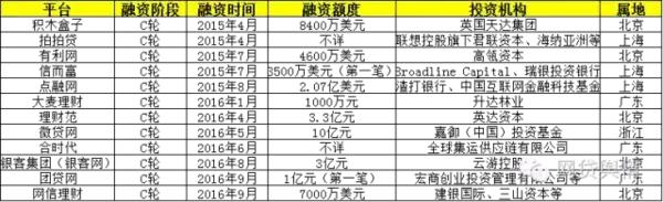 网信理财10月消息,网信理财回款了吗