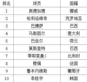 足球十大妖星身价排名,足坛妖星