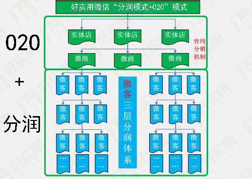 寰俊鍒嗘鼎,寰俊鍒嗘鼎绯荤粺