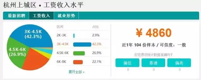 杭州各行各业平均工资排行榜,2017年杭州平均工资
