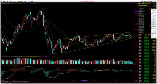 股票交易基础战法分析,20日均线战法的精髓