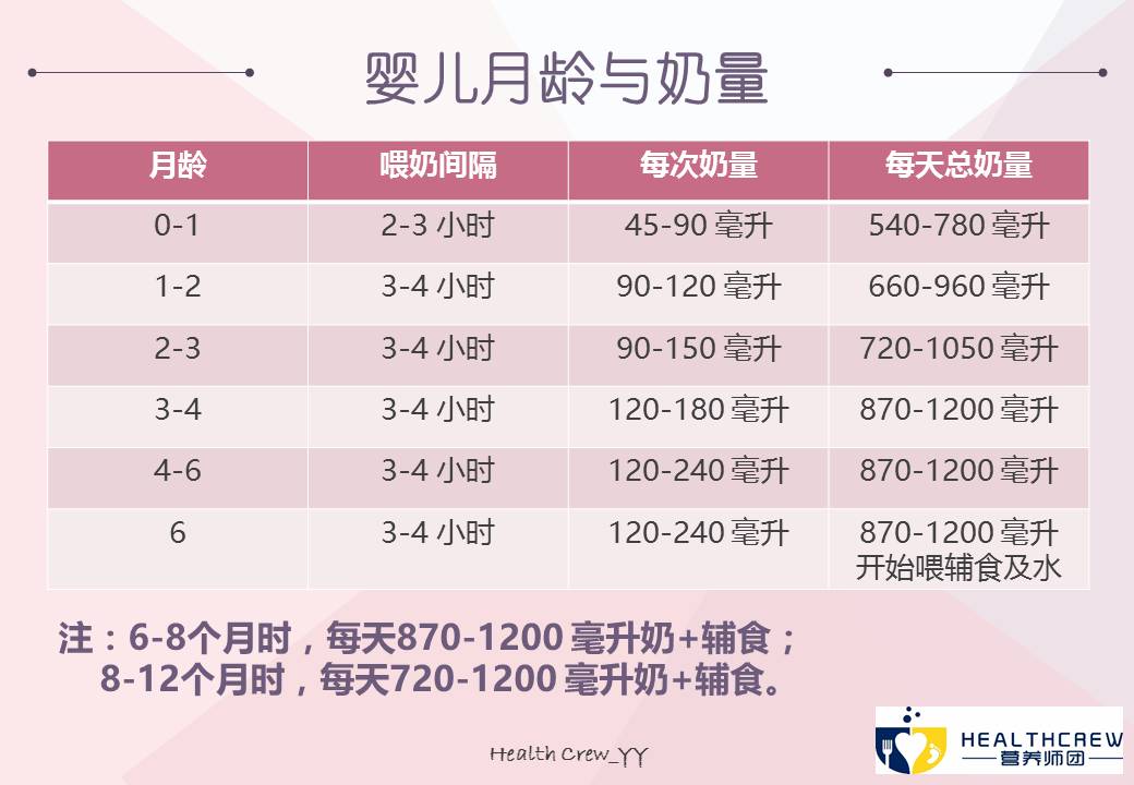 宝宝奶粉的正确用法,无糖奶粉的正确使用方法