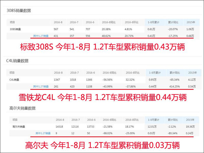速腾1.4t现在还值得购买吗,买了速腾1.2t啥感受