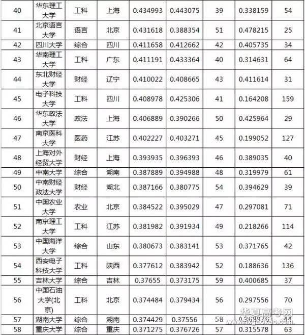 中国人民公安大学2016录取分数线,2016太原理工软件工程录取分数线