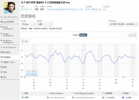 最佳手游盘点,蜗牛天子手游好玩吗