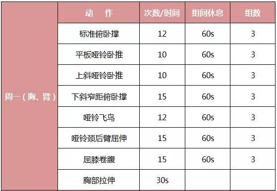 太瘦如何增肌增重,瘦子增肌增重适合早练还是晚练