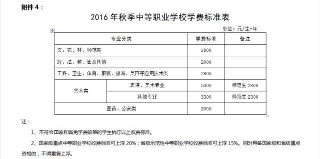 湘潭市2019年秋季小学生收费标准,湘潭市中小学秋季开学收费