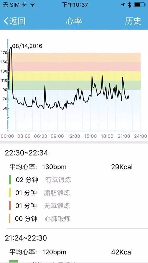 小米手环光感怎么样,最新小米手环深度评测