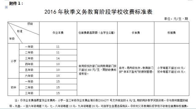 湘潭市2019年秋季小学生收费标准,湘潭市中小学秋季开学收费