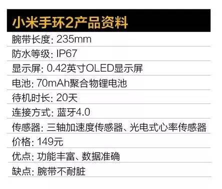 小米手环光感怎么样,最新小米手环深度评测