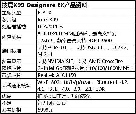 原创轻松破5000MB/s！NVMeU.2+PCIeSSD三盘RAID0系统实测