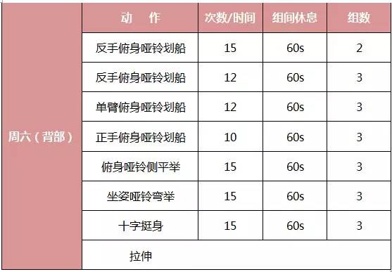 太瘦如何增肌增重,瘦子增肌增重适合早练还是晚练