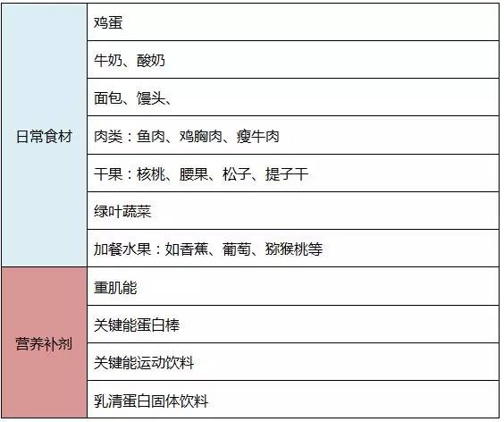 太瘦如何增肌增重,瘦子增肌增重适合早练还是晚练