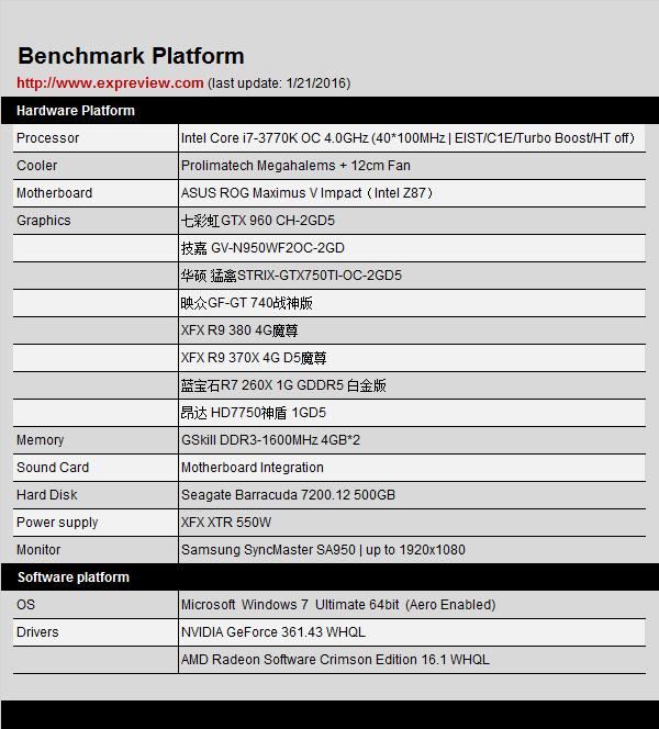 生化危机重制0攻略,生化危机0重制版困难通关时间