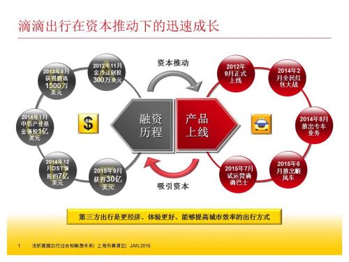怎样看滴滴总共花费多少,滴滴如何看收益