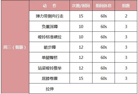 太瘦如何增肌增重,瘦子增肌增重适合早练还是晚练