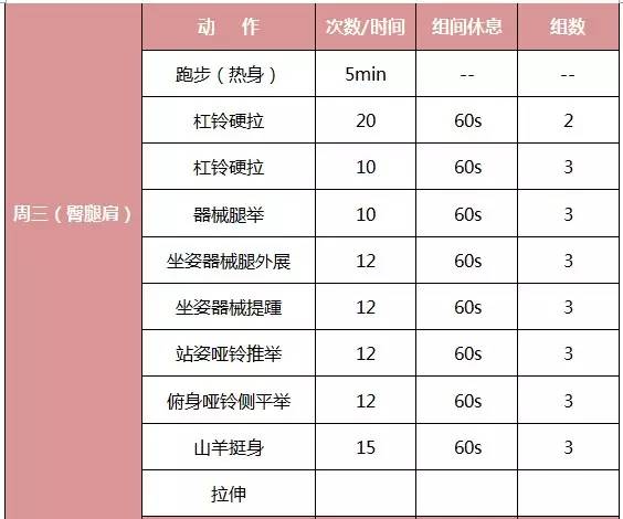 太瘦如何增肌增重,瘦子增肌增重适合早练还是晚练