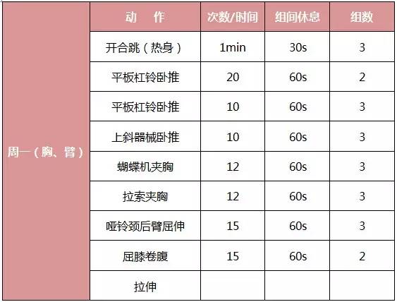 太瘦如何增肌增重,瘦子增肌增重适合早练还是晚练