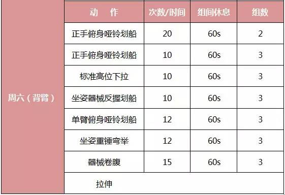 太瘦如何增肌增重,瘦子增肌增重适合早练还是晚练