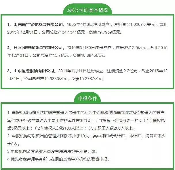 行业寒冬来临?大豆、油脂进口链条大户昌华、韩进申请破产货主如何应对?
