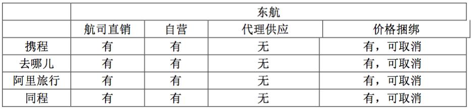 航司最新补贴消息,航司ota