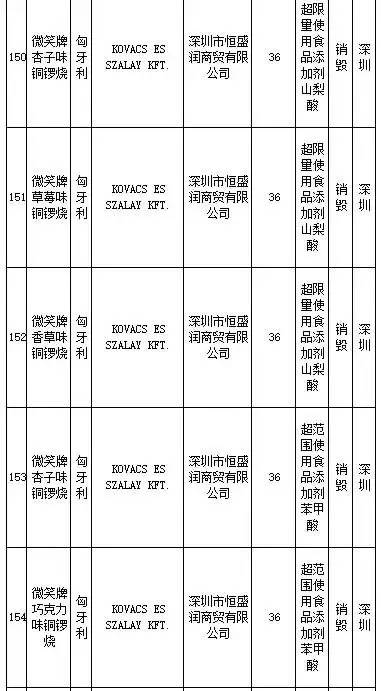 花王、SKINFOOD等259批进口食品、化妆品不合格，你还海淘么？