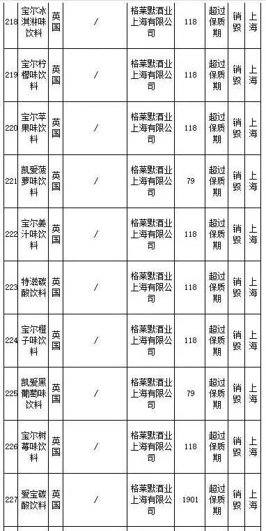花王、SKINFOOD等259批进口食品、化妆品不合格，你还海淘么？