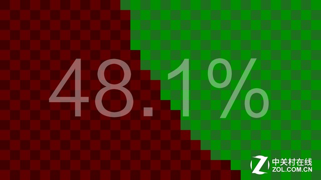 手机好不好用只看配置吗,朵唯a8手机换一个内屏多少钱