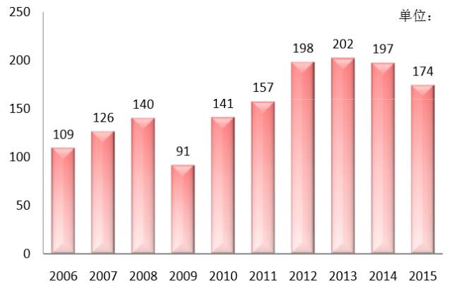 国医经验分享,国医大师的传承之路视频