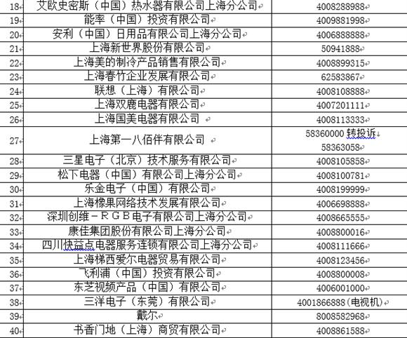 400售后热线虚假成灾沪质监公布百余官方电话驱李鬼