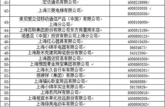 400售后热线虚假成灾沪质监公布百余官方电话驱李鬼