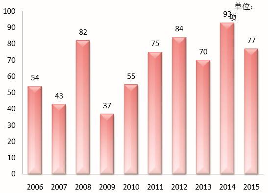 国医经验分享,国医大师的传承之路视频