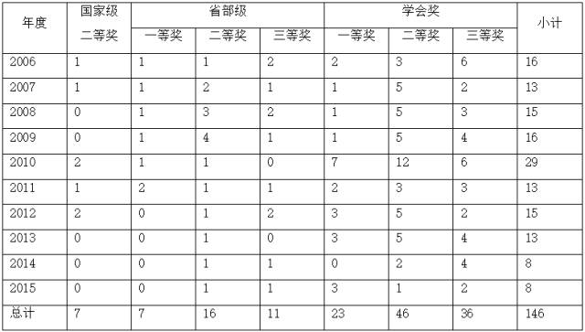 国医经验分享,国医大师的传承之路视频