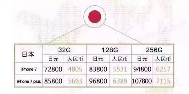 iphone7哪个颜色最值得入手,iphone7哪个型号值得入手