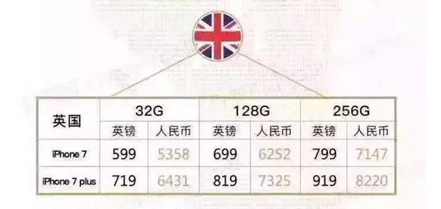 iphone7哪个颜色最值得入手,iphone7哪个型号值得入手