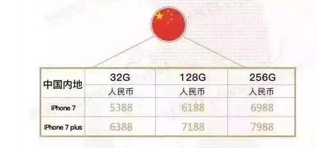 iphone7哪个颜色最值得入手,iphone7哪个型号值得入手
