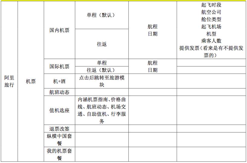 航司最新补贴消息,航司ota