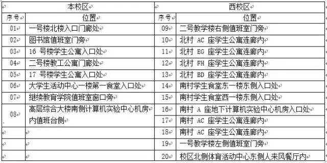 新生办理校园卡套路,校园卡圈存功能在哪里